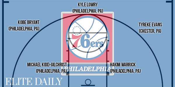 NBA 出身地 フィラデルフィア