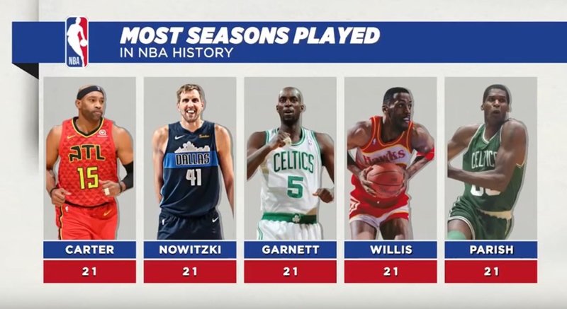 NBA 最長キャリア記録